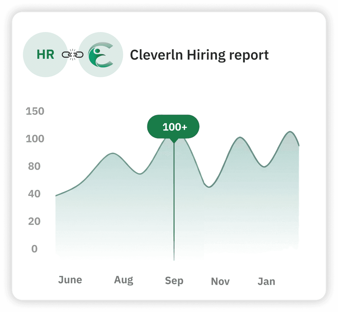 Hiring Report